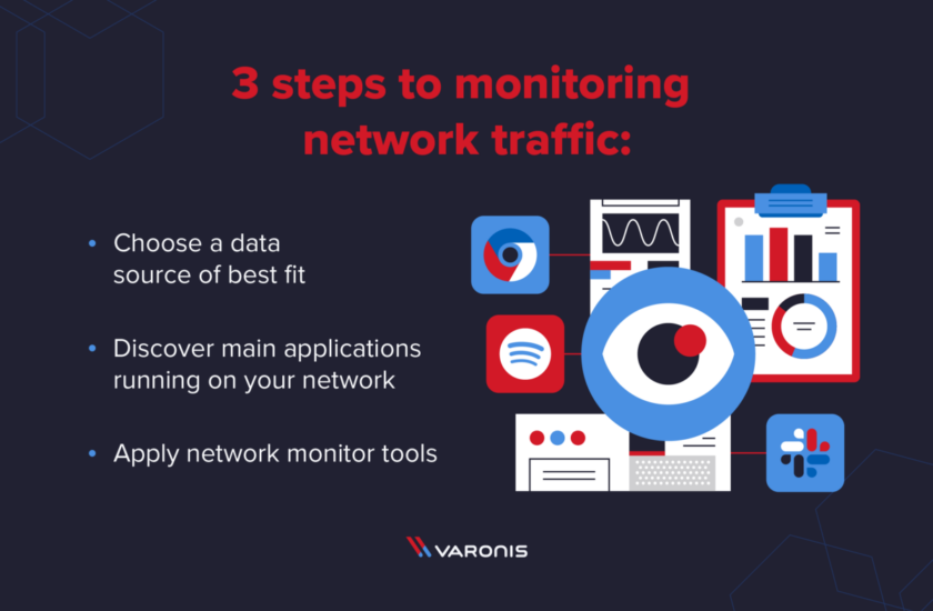 Network Traffic Monitoring Effective Steps & Tips Gogorapid