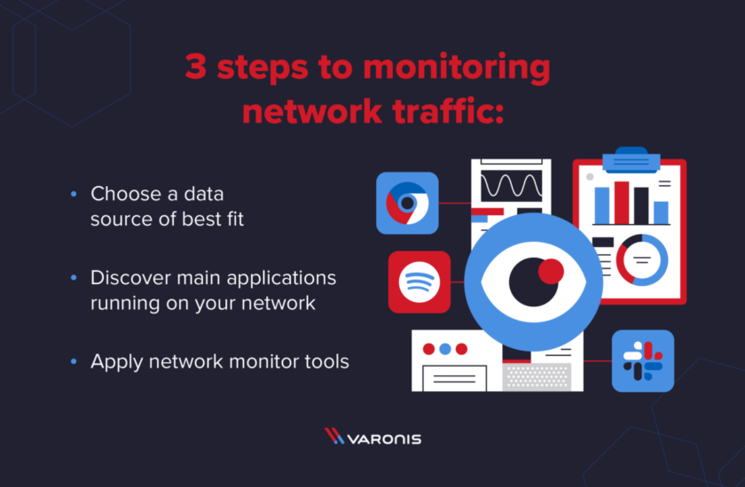3 steps to monitoring network traffic 1 1200x785 png